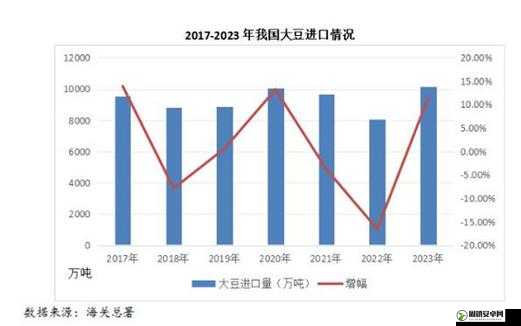 大豆行情网 51dadou2024：全面深入剖析 2024 年大豆市场趋势