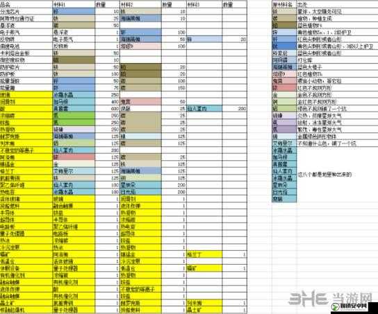 无人深空游戏中反物质配方获取途径及详细方法全面解析