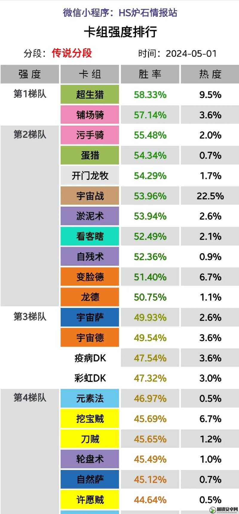 炉石传说卡拉赞之夜，新版本专用傻子牧卡组大放异彩